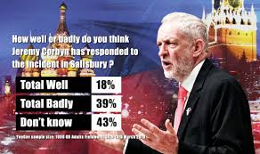 The bbc has dismissed complaints that newsnight altered a photo of jeremy corbyn to make him look more. Bbc Newsnight Owen Jones Roasted Following Jeremy Corbyn Salisbury Silence Uk News Express Co Uk