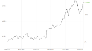 So why is a crypto crash taking place today? Bitcoin Ist Wie Das Internet In Den 80ern Sagt Ein Experte Business Insider