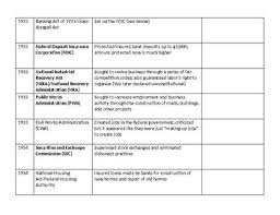 New Deal Agency And Legislation Chart Abc Soup