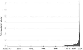 human overpopulation wikipedia