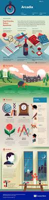 Arcadia Infographic Course Hero Book Infographic Books Literature Study Guides