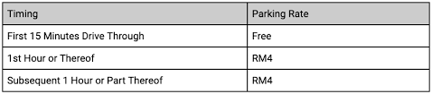 Lot f kl sentral carpark. Parking Kl Sentral Area Mwka Technologies