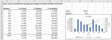 Calculate a percentage of total. How To Find The Percentage In Excel Quora