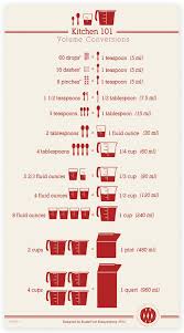 Free Printable Kitchen Conversions Chart Good To Put At The