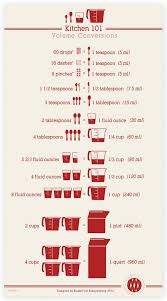 free printable kitchen conversions chart good to put at the