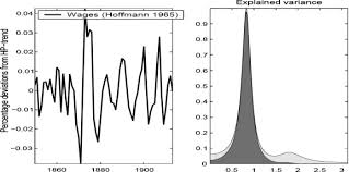 Жюльен деспо, фредерик балекджян, фабьен нури. Stock Markets And Business Cycle Comovement In Germany Before World War I Evidence From Spectral Analysis Sciencedirect