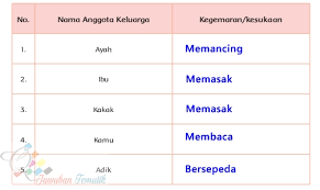 Latihan soal dan kunci jawaban bahasa indonesia tema 8 sd kelas 5. Kunci Jawaban Bahasa Indonesia Kelas 10 Halaman 32 Kunci Jawaban Soal