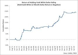 Stay up to date on the latest stock price, chart, news, analysis, fundamentals, trading and investment tools. 3 Reasons To Buy Gold Seeking Alpha