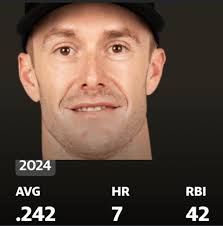 Mark Canha's Role in the Giants Roster