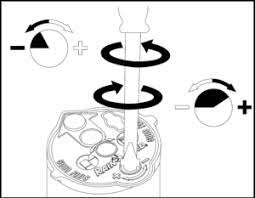 If you want to do that, you will need to turn it to verify the adjustment, you have to rotate the turret over to the left stop and back to the right. 5 Steps In Adjusting A Rainbird 5000 Sprinkler Head Sprinkler Resource