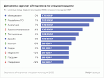 7 лучших удаленных профессий для новичков без опыта работы