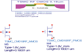 Tsmc intel semiconductor fabrication plant semiconductor industry, limited, text, logo png. Tsmc 0 18 Mm Rf Cmos Models Download Scientific Diagram