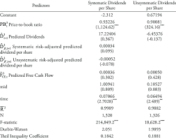 How to calculate unsystematic risk? Systematic And Unsystematic Risk Adjusted Dividend Per Share And Download Scientific Diagram
