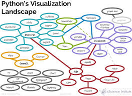 Python Data Visualization 2018 Why So Many Libraries