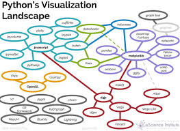 python data visualization 2018 why so many libraries