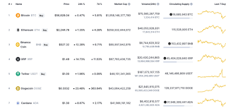 We have selected those courses not. Crypto Trading Bot Git Crypto Trading 101 Buy Sell Trade Cryptocurrency Ethereum For Profit Freecoursesite Profile Forum