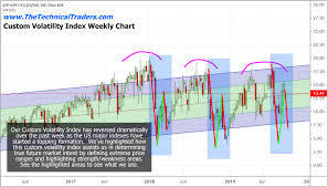 Massive Price Reversion May Be Days Or Weeks Away