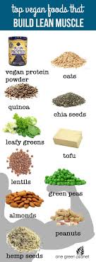 Top Vegan Foods That Build Lean Muscle Vegan Nutrition Workout Food Vegan Foods