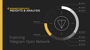 We've picked top 10 projects that we consider to be the most popular and interesting. Binance Research Telegram Open Network Can Open New Blockchain Era If It Launches On Time Binance Blog