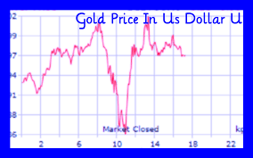 Gold rate per kilo (kg) in india, and the current price of 1 kg gold is 4204900.995561 inr. Gold Price In Usd Per Kg In 2020 Gold Price Gold Price Chart Today Gold Price