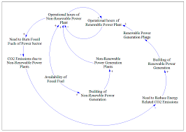 Other textile products and services hong seng power sdn bhd offer are Systems Free Full Text Energy Security Within Malaysia S Water Energy Food Nexus A Systems Approach Html