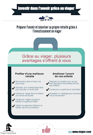 Les Garanties Pour L Investisseur En Viager Investissement Immobilier Locatif Investissement Investisseur