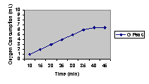 Lab 5 Ap Sample 2 Cell Resp Biology Junction