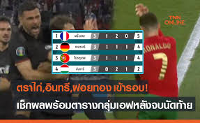 ทีเด็ดทรรศนะฟุตบอลวันนี้ ยูโร 2020 (รอบแบ่งกลุ่ม กลุ่ม เอฟ นัดสุดท้าย) โปรตุเกส vs ฝรั่งเศส วันพุธที่ 23 มิถุนายน 2564 เวลา 02:00 น. 9ayhhgzpiekwbm