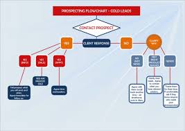 prospecting flowchart cold leads