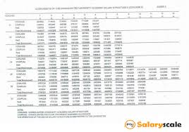 Nigerian Civil Service Salary Structures