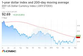 dollar hits new high for 2018 and this chart says rally may