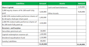Preferential issue is the allotment of shares by publicly listed enterprises to big investors such as venture capitalists, companies, etc. Redeemable Preference Shares Examples Definition How It Works