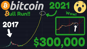 The bitcoin price page is part of the coindesk 20 that features price history, price ticker, market cap and live charts for the top cryptocurrencies. Bitcoin To 300 000 By 2021 The Chart No One Is Watching Halving Hype Btc Price Prediction Youtube