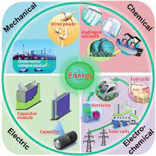Many of us rely on technology more than we realize. Classification Of Different Types Of Energy Storage Technologies For Download Scientific Diagram