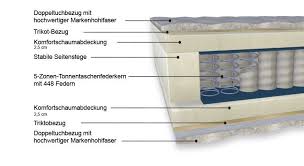 Welcher härtegrad zu ihrer 140x200 cm matratze passt, hängt von ihrem körpergewicht und ihrem persönlich bevorzugtem liegegefühl ab. Taschenfederkern Matratze Bis 100 Kg Malie Polar Betten De