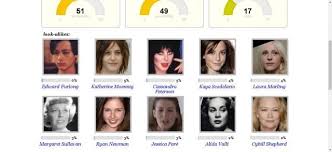 Han er rolig, ordentlig, kjekk og talentfull. Pictriev En Ansiktssoker Som Ser Etter Hvilken Kjendis Du Ser Ut