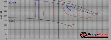 How To Read A Pump Curve For Centrifugal Pumps Pumpworks