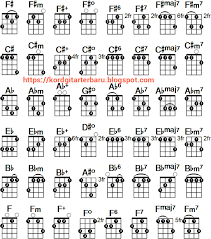 75 Right Online Ukulele Chord Chart