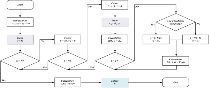 Process flow diagram showing stackup calculation in CAM