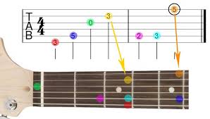 Strings in bass tab bass tab shows the strings of the bass drawn horizontally. How To Read Guitar Tab Ultimate Guide With Diagrams Guitar Gear Finder