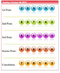 Result Sydney 6 10 2019 Sydney Hadiah Periode