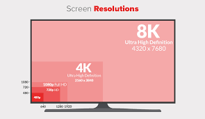 65 explanatory tv size comparisons