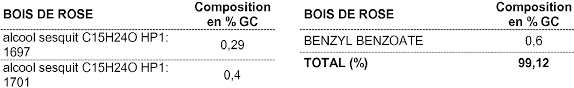 Ep2538933b1 L Huile Essentielle D Origan Pour Le Traitement Des Keratoses Cancereuses Google Patents