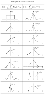 Fourier Transform Table Outline Math Formulas Physics And Mathematics Maths Solutions
