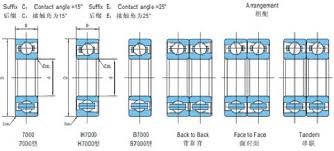 Size Chart Of Slewing Bearings_precision Angular Contact