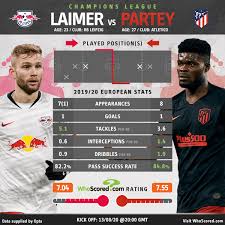 Ketatnya persaingan di papan atas membuat leipzig pantang terpeleset. Champions League Team News And Preview Rb Leipzig Vs Atletico
