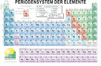 Hier kannst du verschiedene druckbare periodensysteme der elemente im pdf format herunterladen. Bedruckbaren Material Zum Download Enig Periodensystem Der Elemente