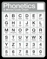 Morse Code And Phonetic Alphabet Educational Gift Mug