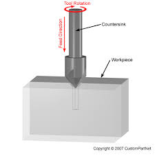 Machining Hole Making Process Opertaions Tools Machines