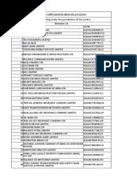 State And Center Hp Xlsx Companies Economy Of India